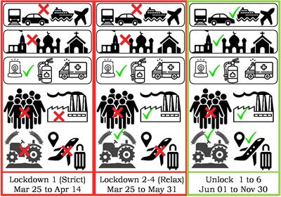 Did the Coronavirus Disease 2019 Lockdown Phase Influence Coastal Water Quality Parameters off Major Indian Cities and River Basins?